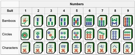 5 wan mahjong|Mahjong 101: The Tiles .